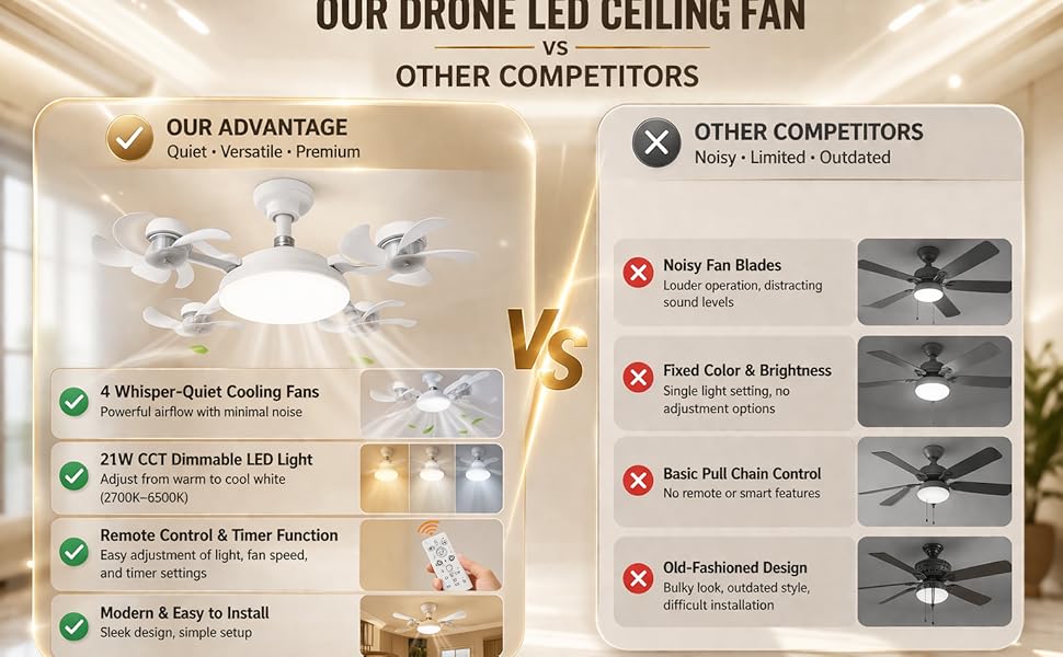 2-in-1 Drone LED Ceiling Fan & Light with Remote