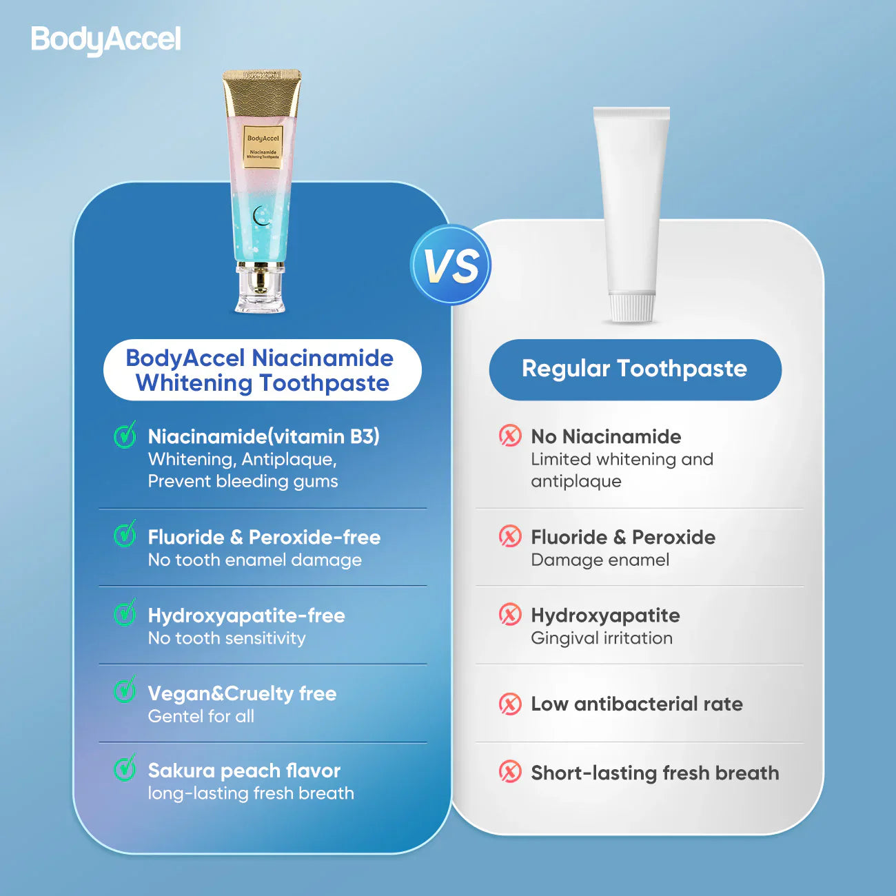 Niacinamide Whitening Toothpaste