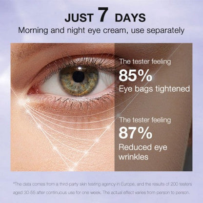 Morning & Night Eye Cream